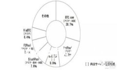 探索比特币：数量最多的钱包揭秘